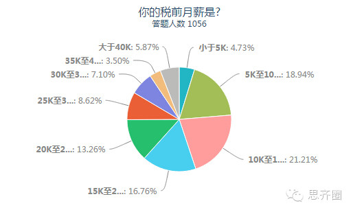 产品经理薪资待遇概览，行业现状、影响因素与未来趋势深度解析