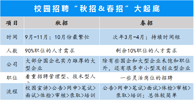 销售产品经理岗位招聘启事