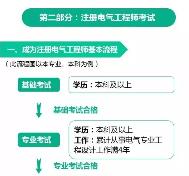 电气工程师招聘要求