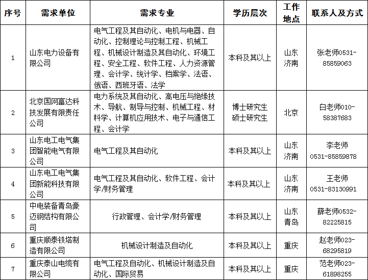 高薪招聘电气工程毕业生，共建卓越团队，共创辉煌未来