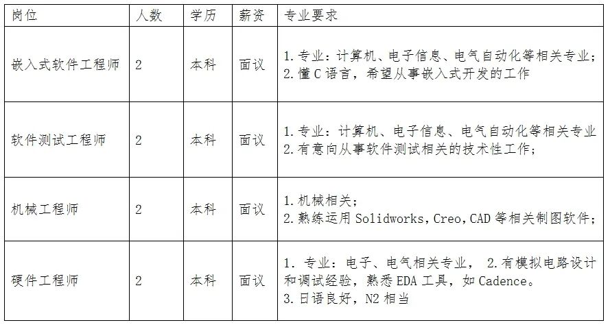 南京机器人电气设计岗位招聘启事，探寻技术与创新的交汇机遇