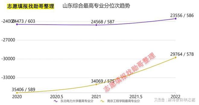 南京电力设计招聘，职业前景、需求与机遇解析