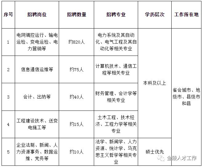 南京市电气工程师招聘启事，诚邀电气精英加盟