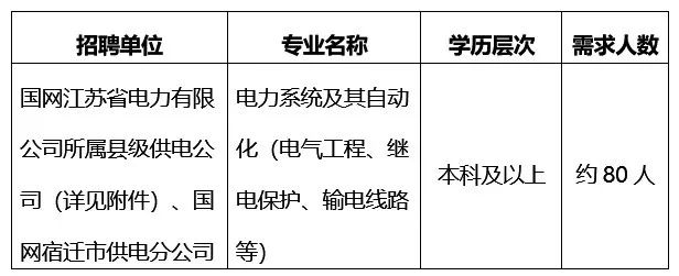 南京成套电气招聘信息