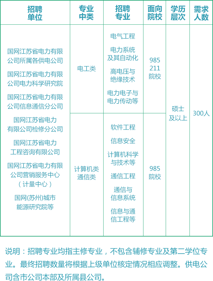 南京输电线路设计人才招聘，探寻技术与人才的完美融合