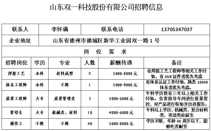 汽车制造焊接岗位招聘，构建精英团队，引领行业创新发展