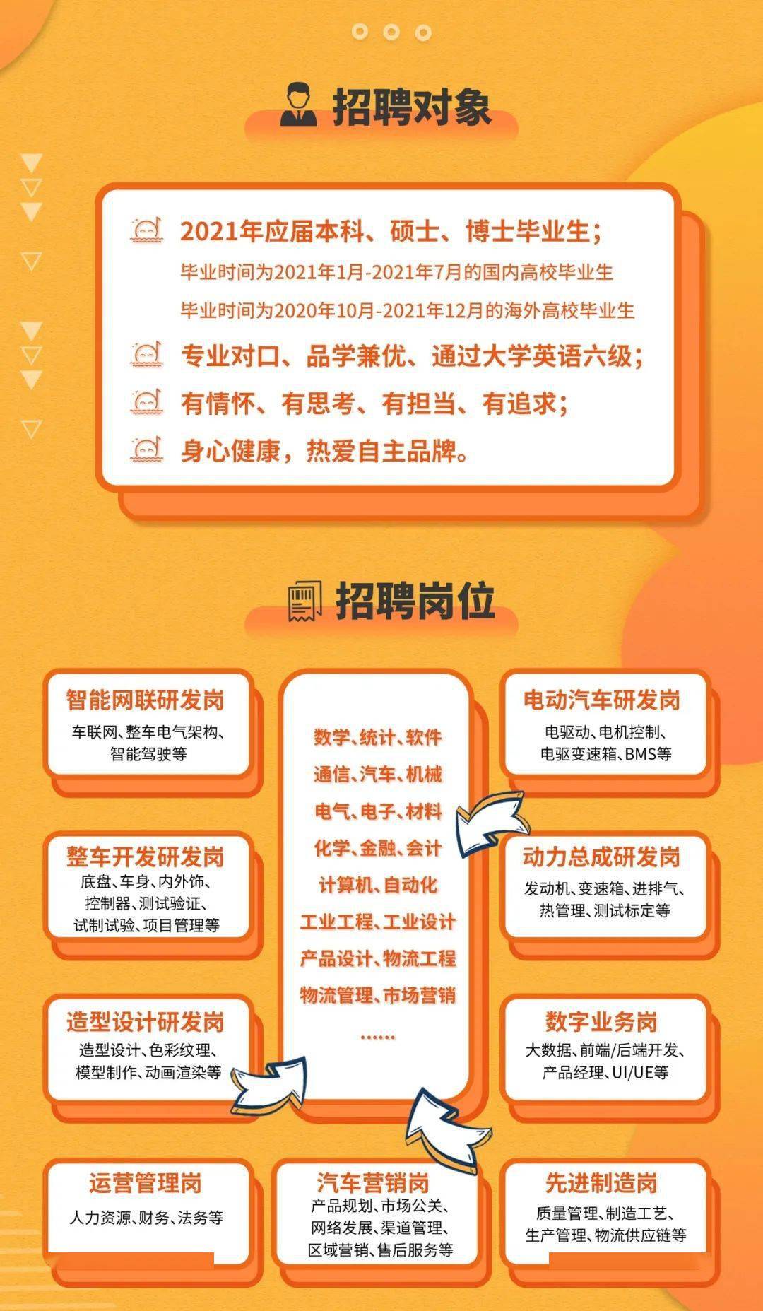 汽车制造专业招聘，构建未来汽车行业人才引擎的驱动力