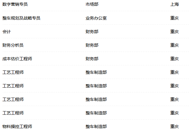 全国大众汽车招聘信息