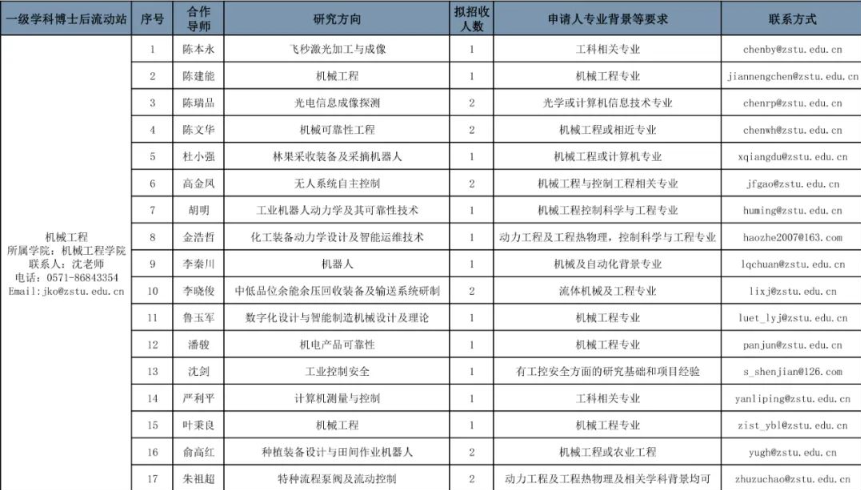 材料科学与工程领域人才招聘单位深度探析