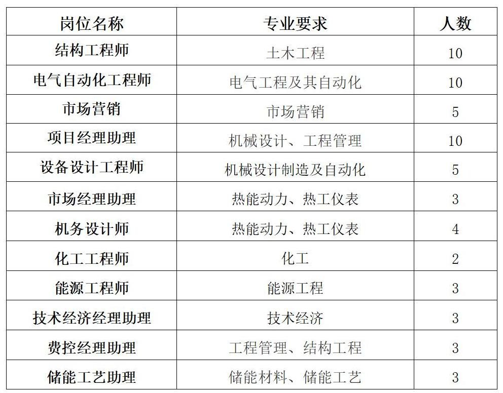 材料工程师招聘条件深度解析与构建策略指南