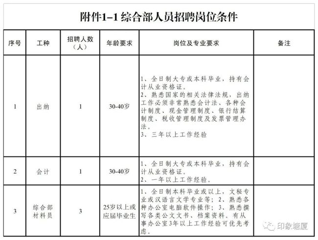 材料员招聘信息及求职指南概览