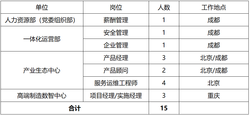 成都材料类招聘，人才与机遇的绝佳交汇点