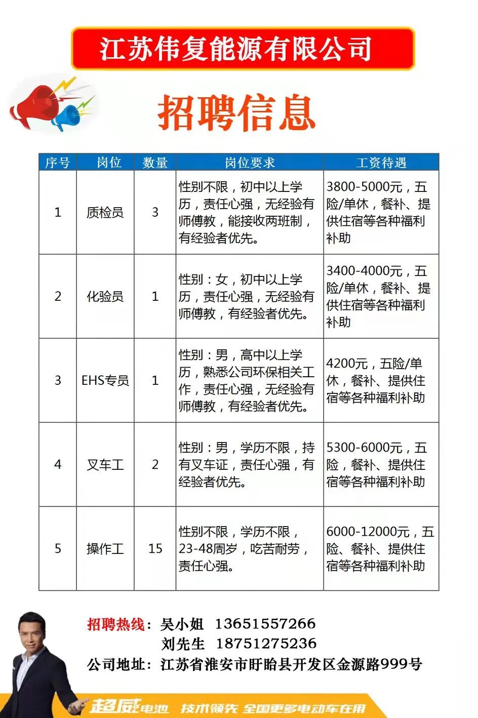 材料专业最新招聘信息动态及其行业影响分析