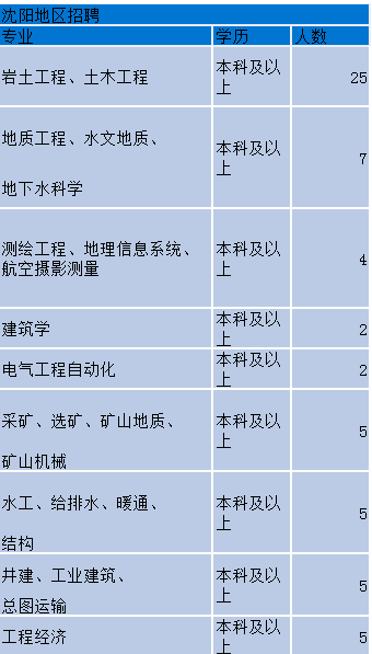 中冶沈勘2024招聘展望与策略深度解析