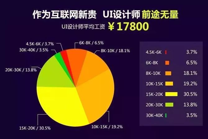 工业设计师的职业前景、技能需求与年收入60万收入分析