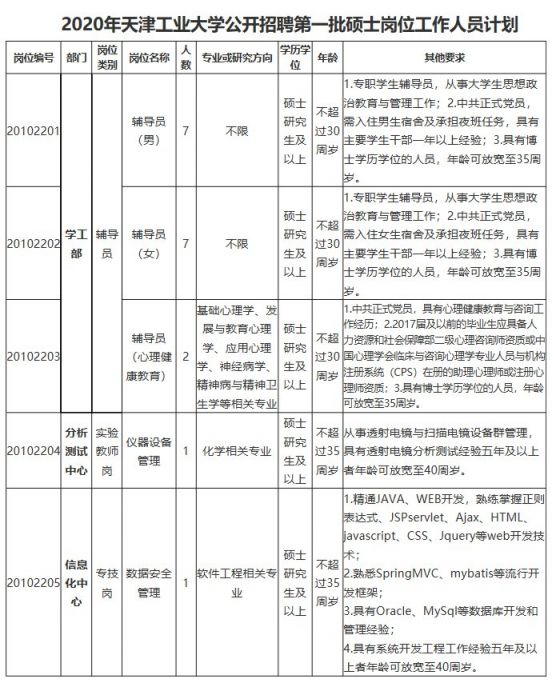 天津工业大学最新招聘概览发布