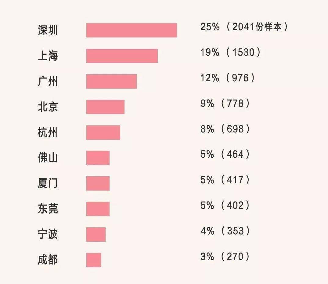 工业设计人才招募启事，更新招聘信息，共筑未来产品设计梦想团队