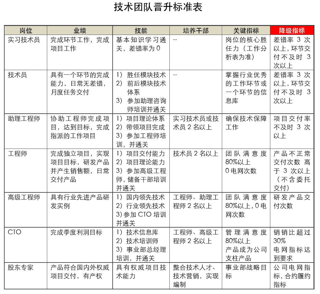 深度解析，大专工业设计师的薪酬状况与未来趋势展望