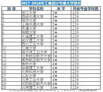 天津工业设计专业大学排名及深度解析概览