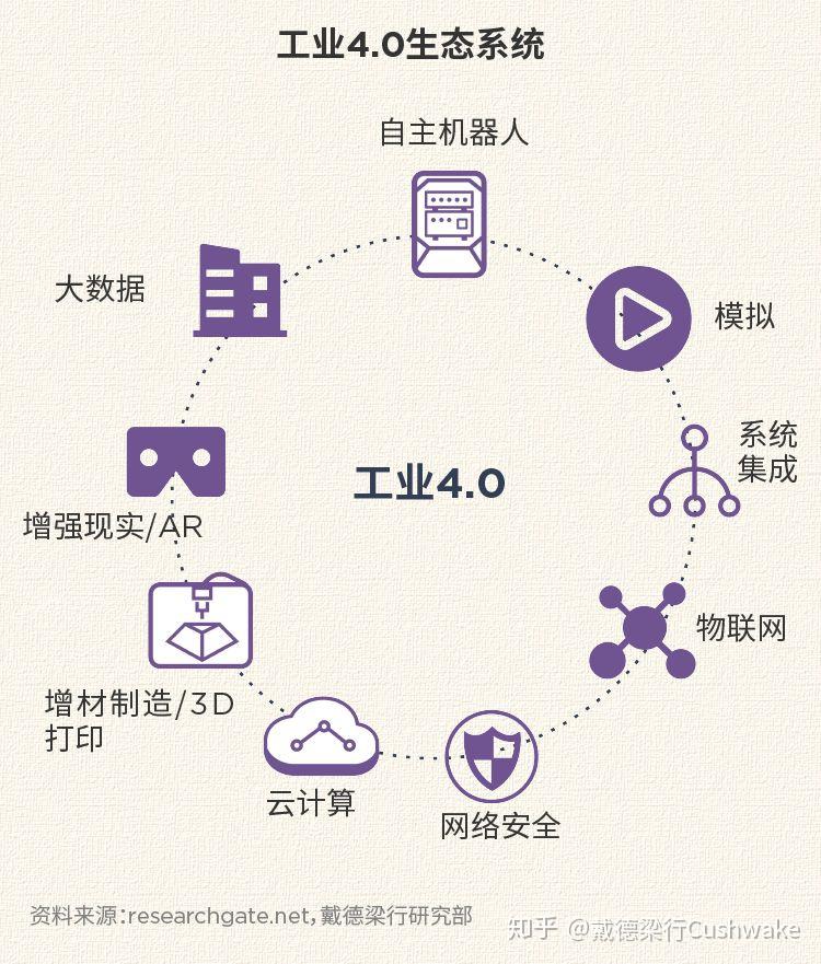 工业4.0与数字化革命的深度探索，知乎解读