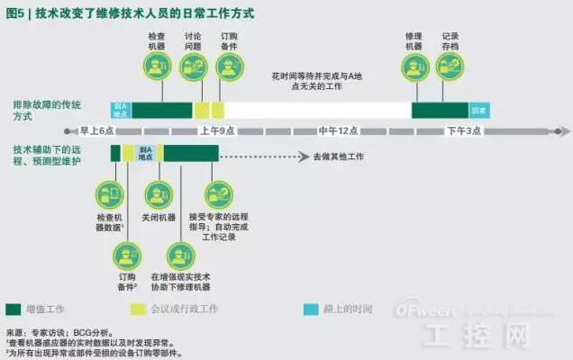 工业4.0时代下的新岗位趋势探析