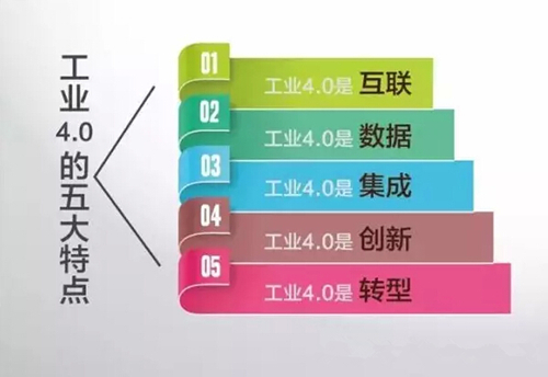 工业4.0时代所需技能与知识，如何跟上时代步伐的学习指南