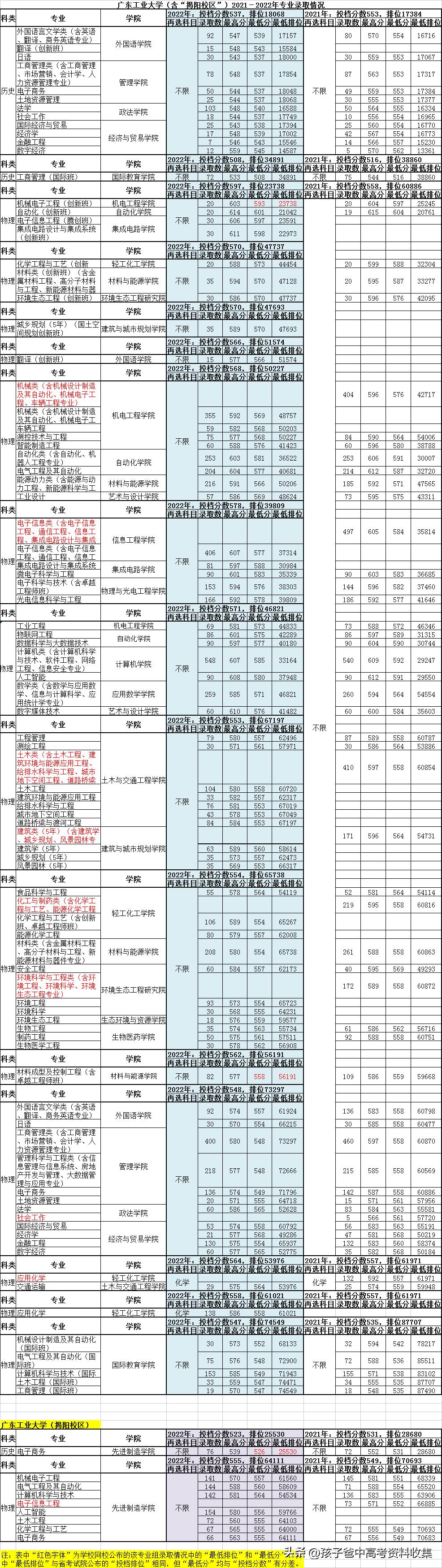 工业4.0是什么专业