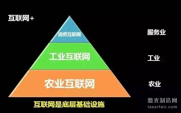 工业4.0对就业的影响