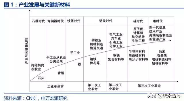 英国工业2050战略