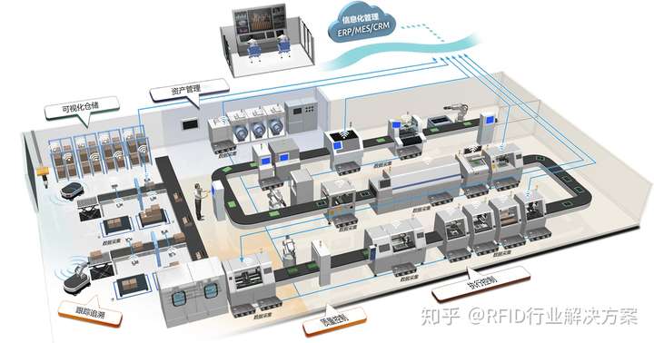 工业4.0时代智能化工厂深度探索