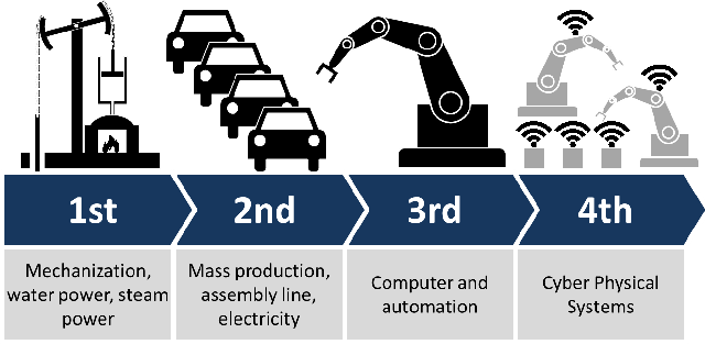 德国工业4.0