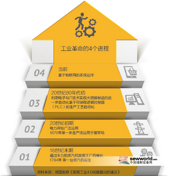 工业4.0介绍视频，引领工业革命的全新视界探索