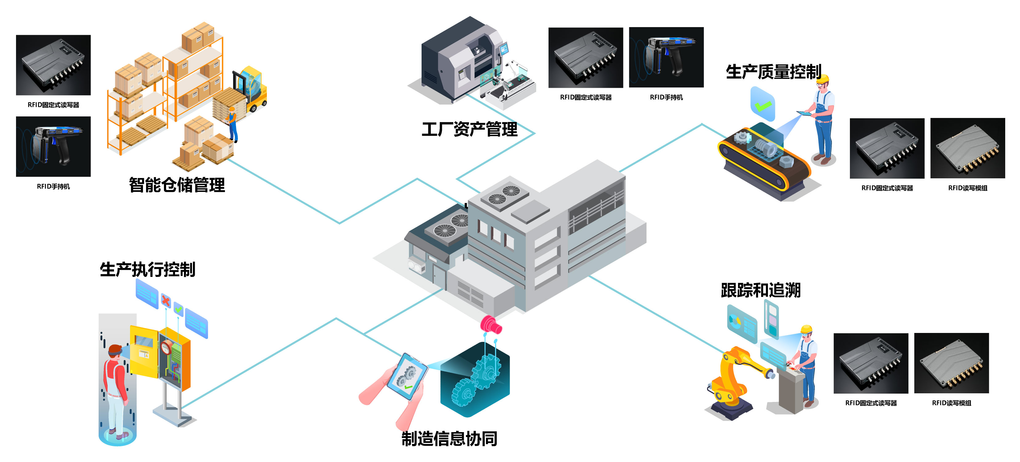 工业4.0介绍及应用案例