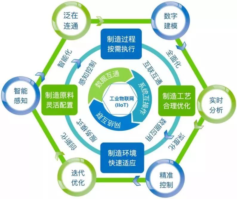 工业智能4.0引领制造业迈向未来之巅