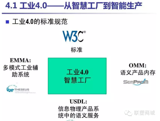 工业4.0时代，多维度领域探讨