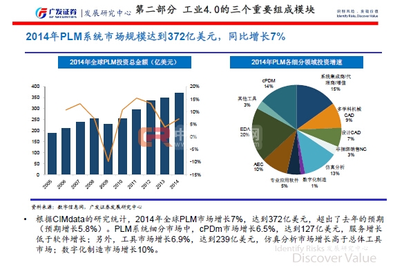 工业4.0时代的就业前景展望