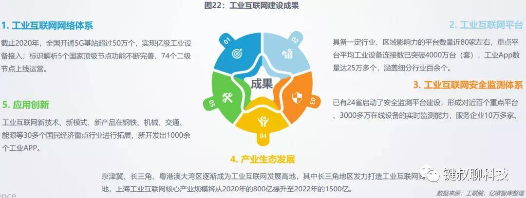 工业互联网技术就业前景展望与趋势分析