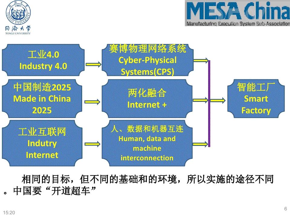 工业4.0时代下的职业发展路径与机遇探索