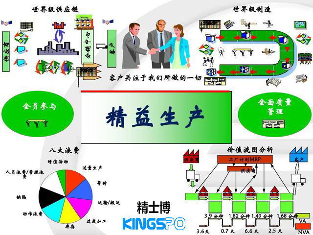 精益生产方式的特点概述