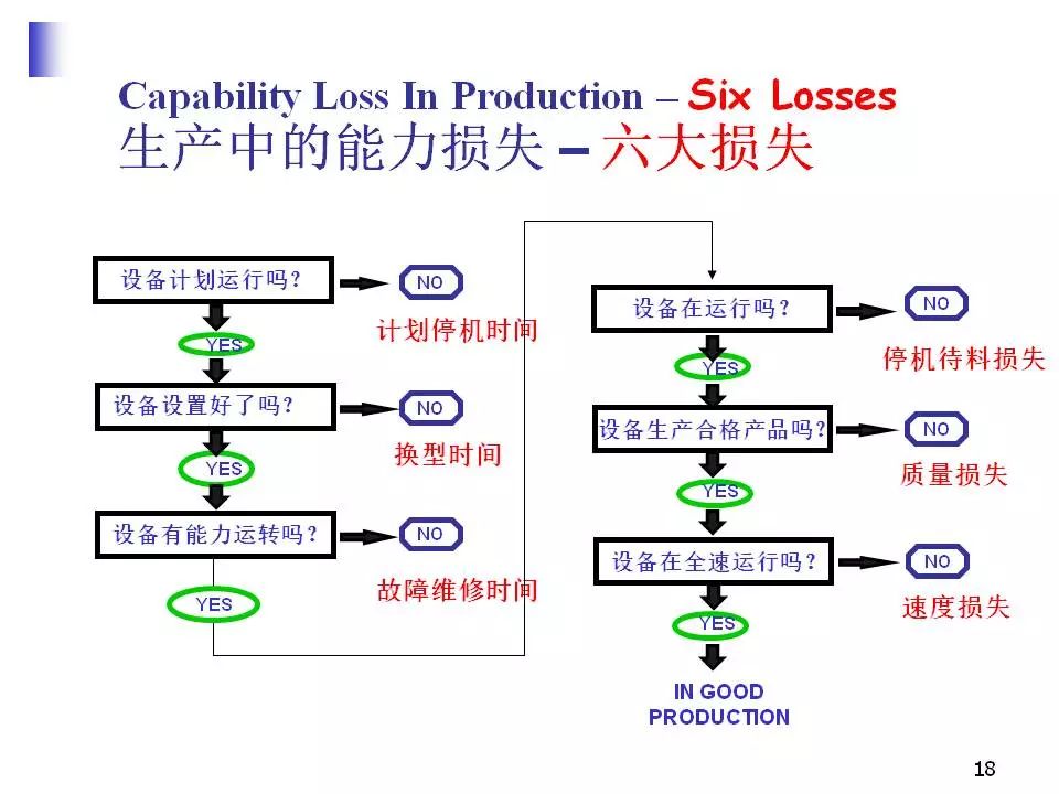 精益生产之魂，企业持续优化的核心动力