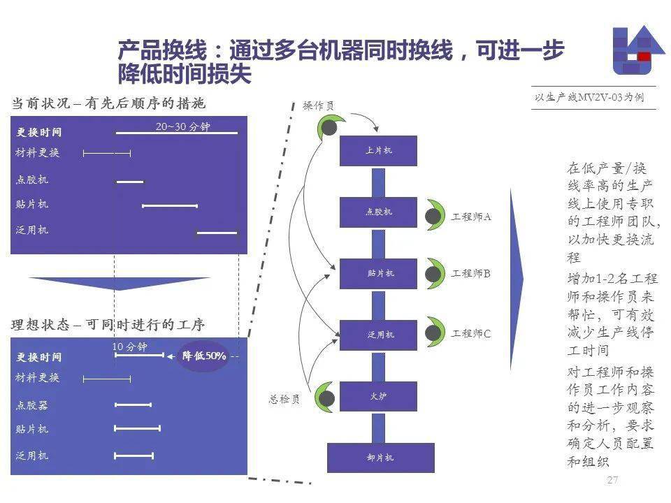 企业精益改善建议详解，百条策略助你高效前行