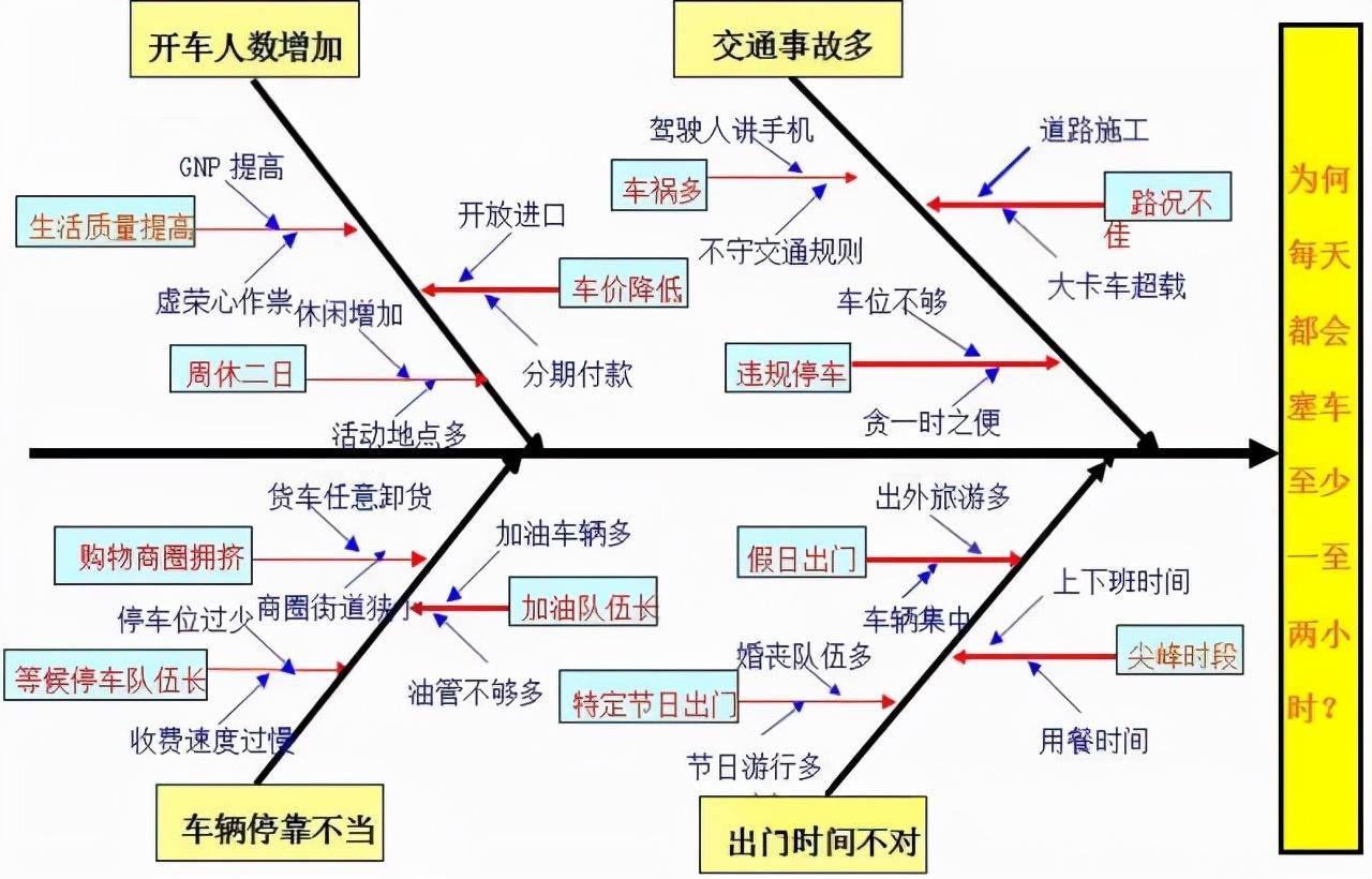 精益案例探索与实践的结晶，100个实践案例分享