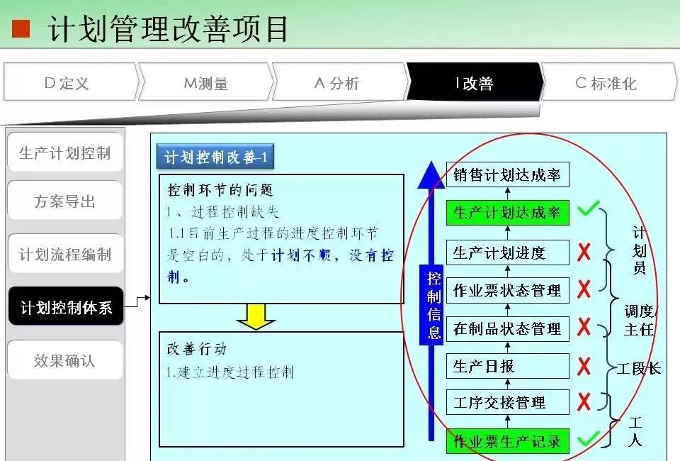 精益管理实践案例解析，40个成功案例深度分享