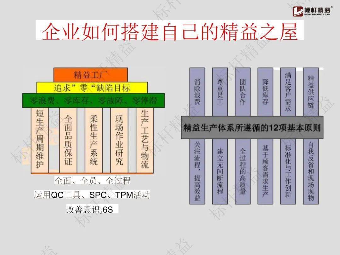 精益生产实践深度解析，十大案例研究