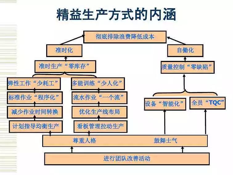 精益生产，目的与重要性揭秘