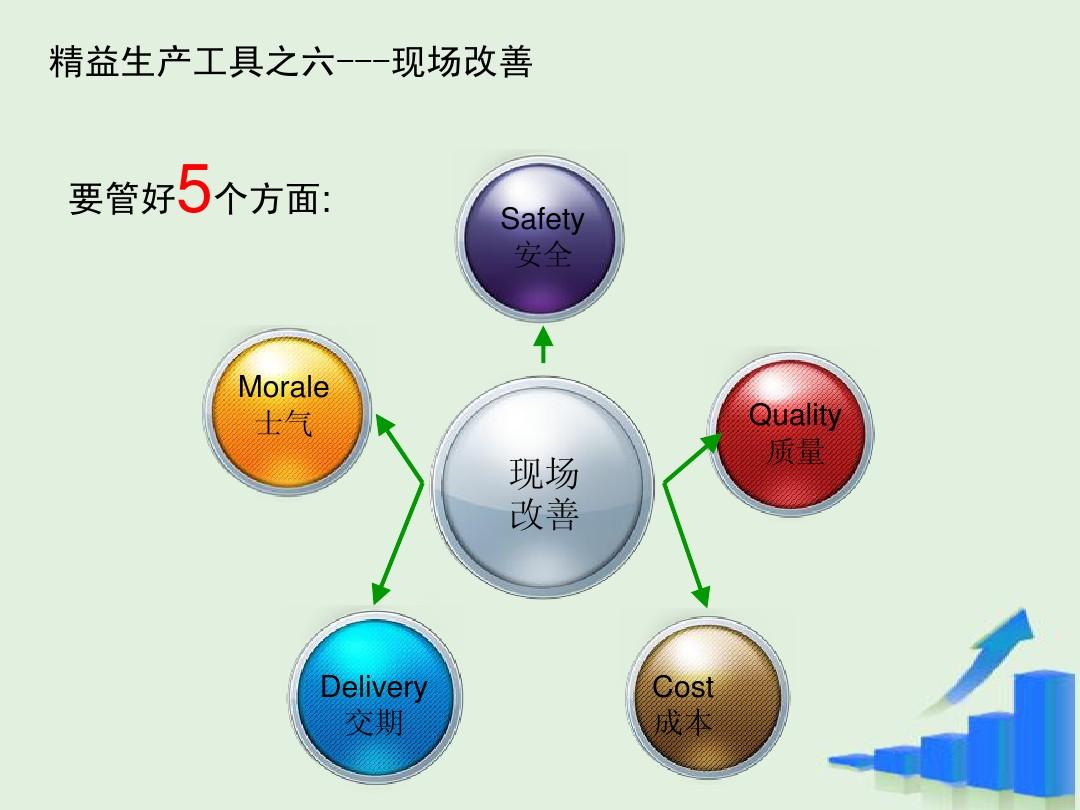 精益生产十大工具详解PPT介绍