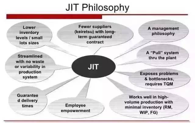 精益生产改善的十大工具及其实际应用解析