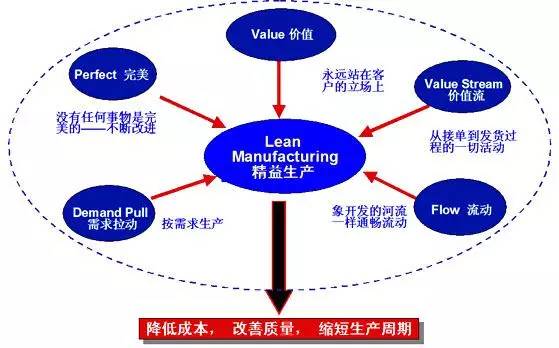 精益生产管理详解，从入门到精通的百题解析