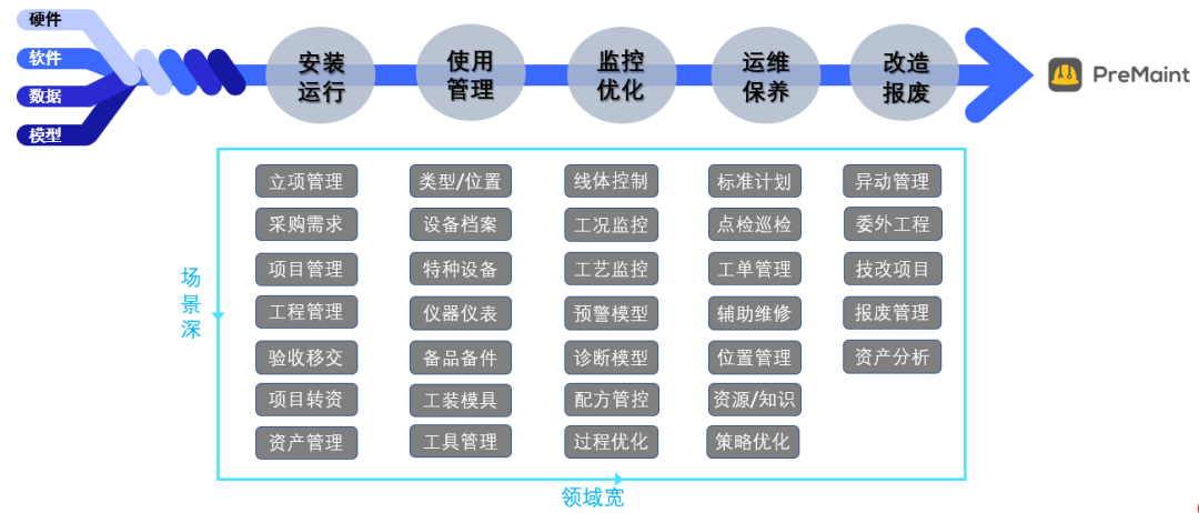 精益生产管理系统，提升生产效率与竞争力的核心利器