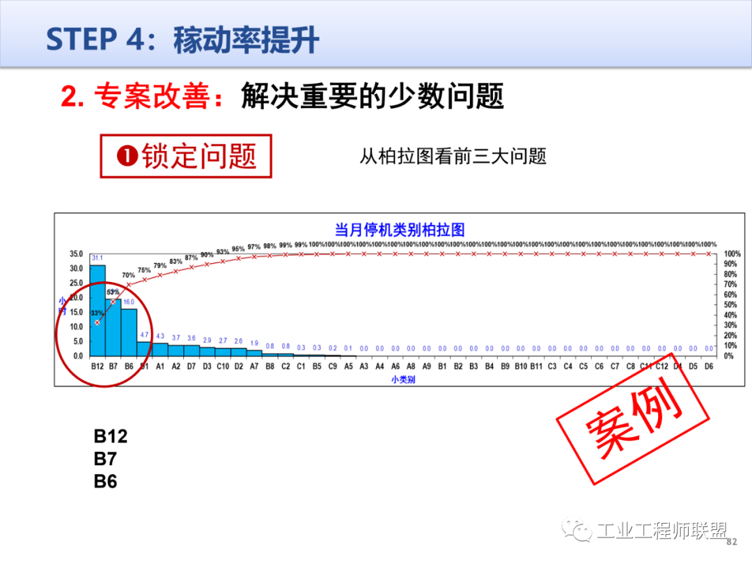 精益化生产探索之旅，效率与质量的融合之道心得体会